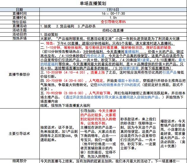 直播带货策划